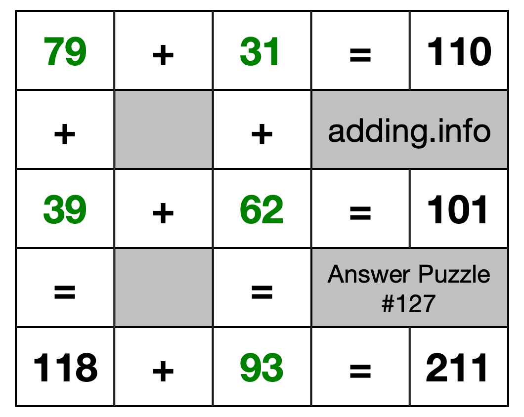 Solution to Addition Puzzle #127