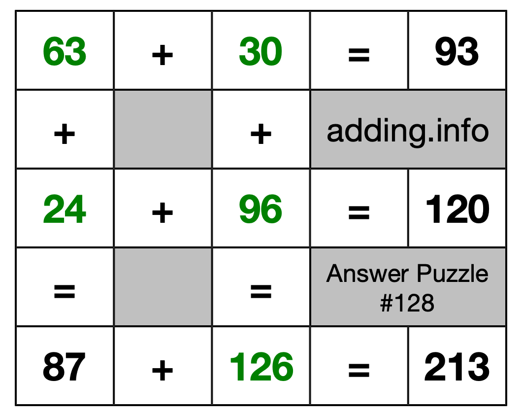 Solution to Addition Puzzle #128