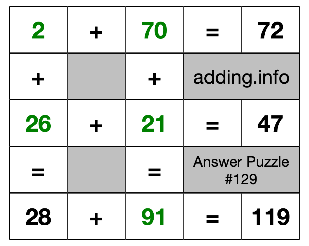 Solution to Addition Puzzle #129