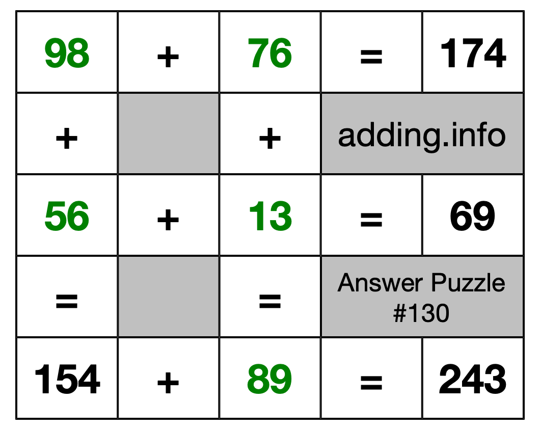 Solution to Addition Puzzle #130