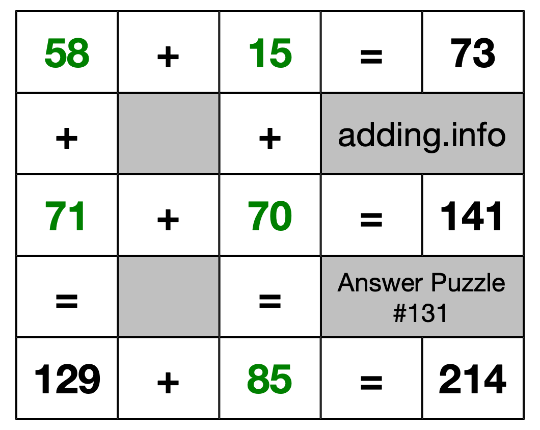 Solution to Addition Puzzle #131