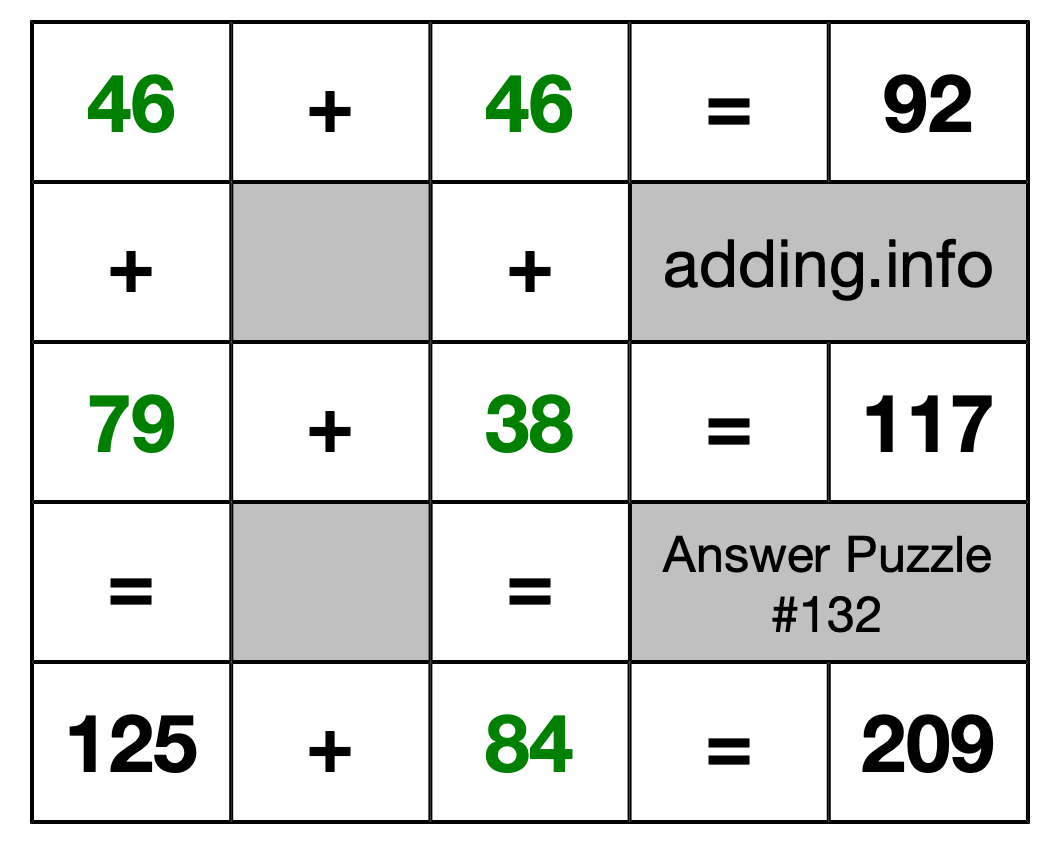 Solution to Addition Puzzle #132