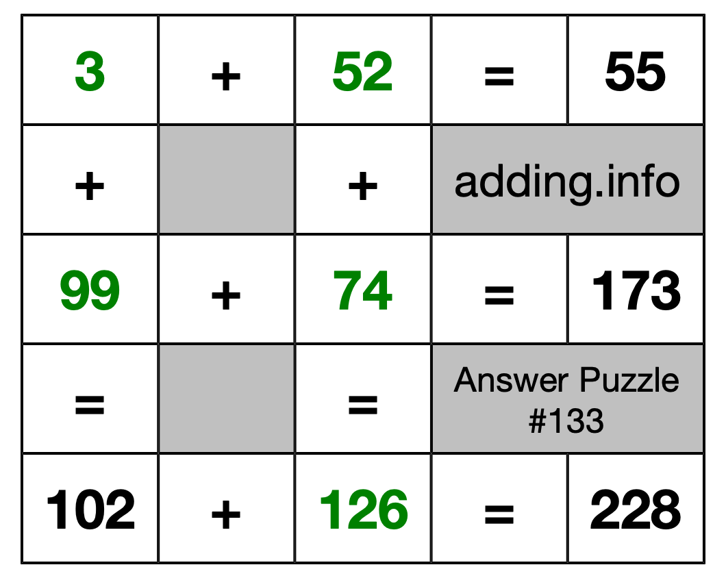 Solution to Addition Puzzle #133
