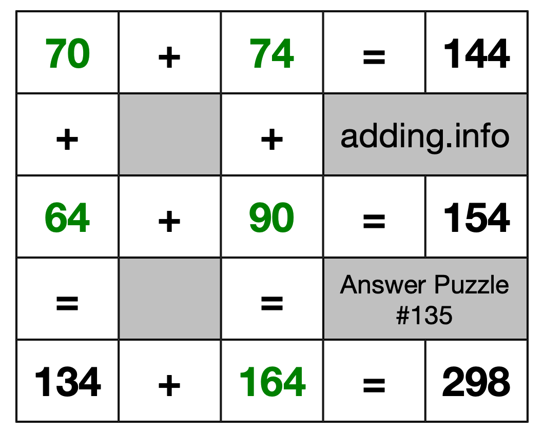 Solution to Addition Puzzle #135