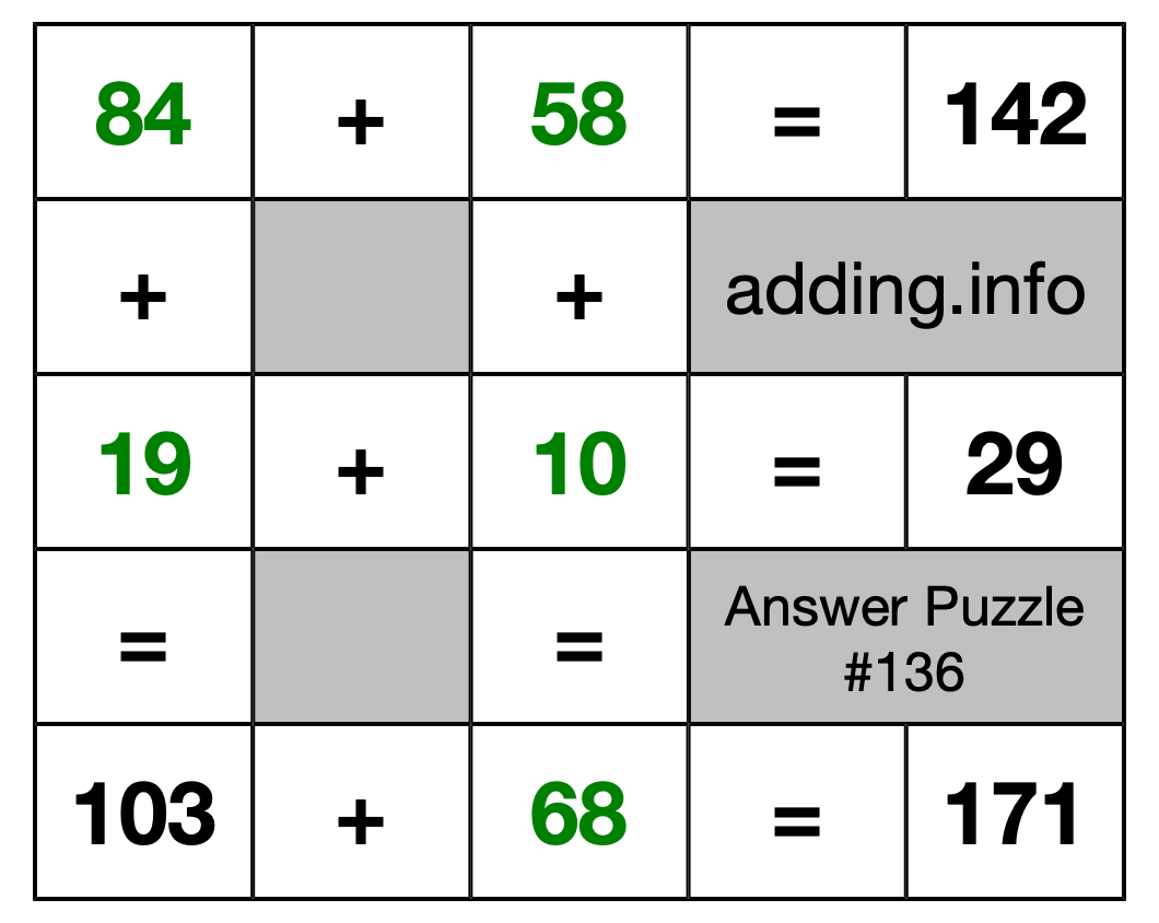 Solution to Addition Puzzle #136