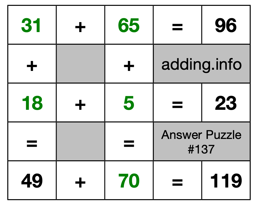 Solution to Addition Puzzle #137