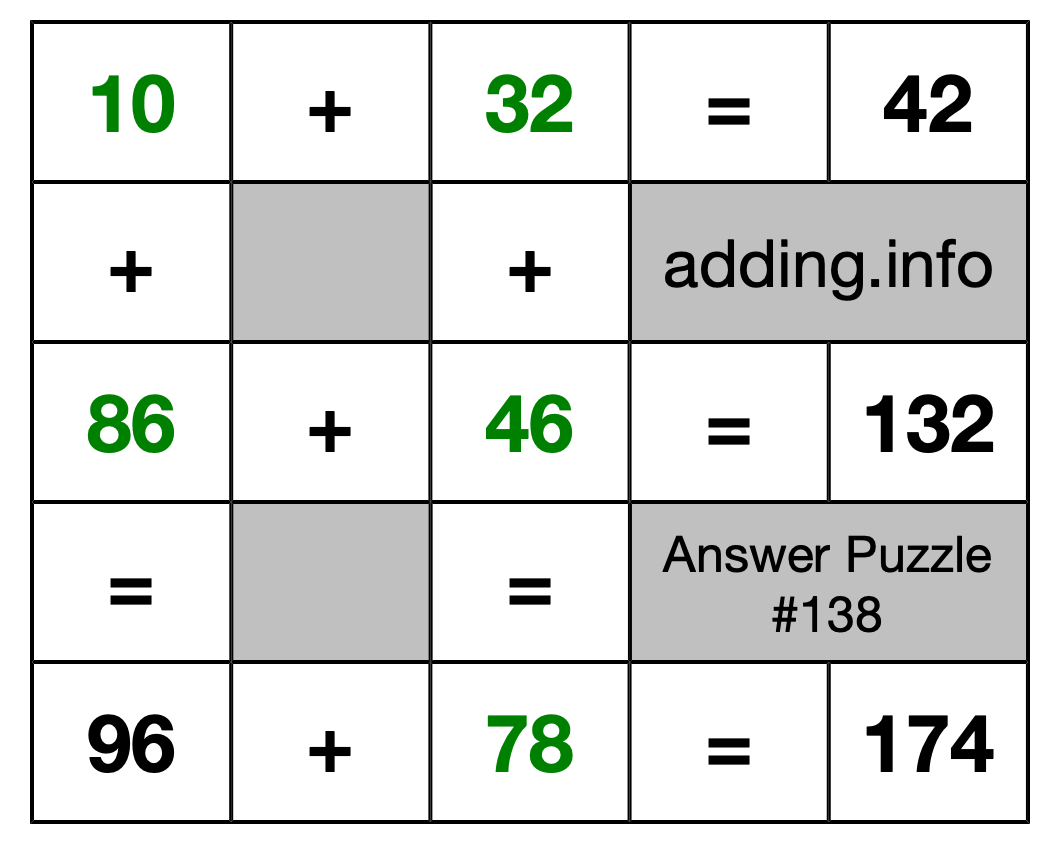 Solution to Addition Puzzle #138