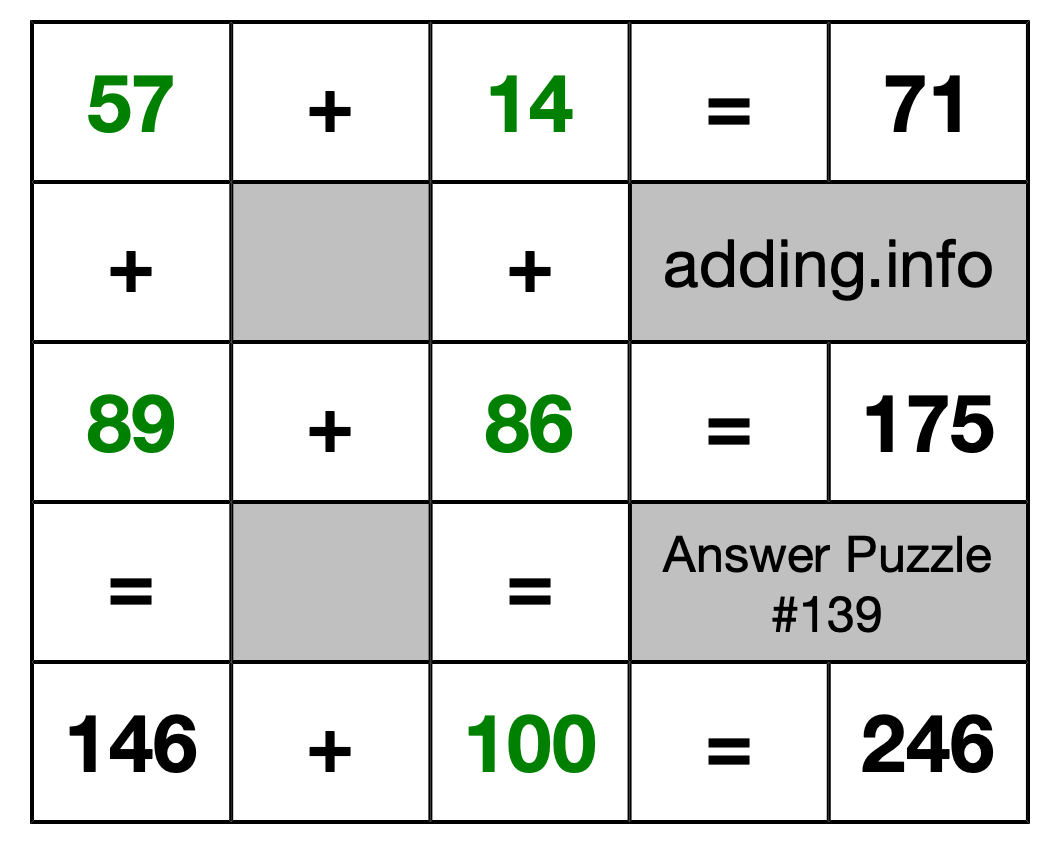 Solution to Addition Puzzle #139
