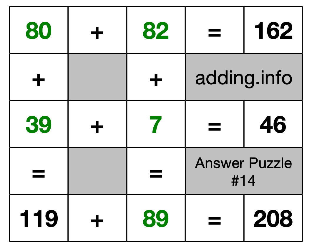 Solution to Addition Puzzle #14