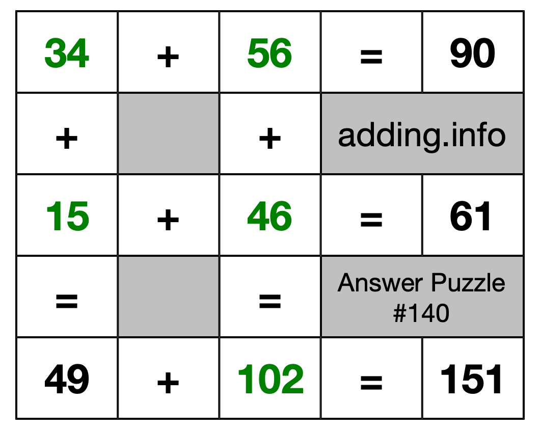 Solution to Addition Puzzle #140