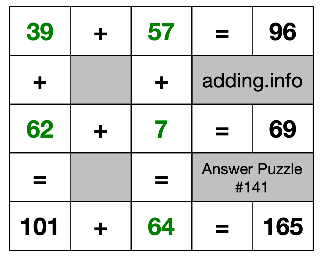 Solution to Addition Puzzle #141