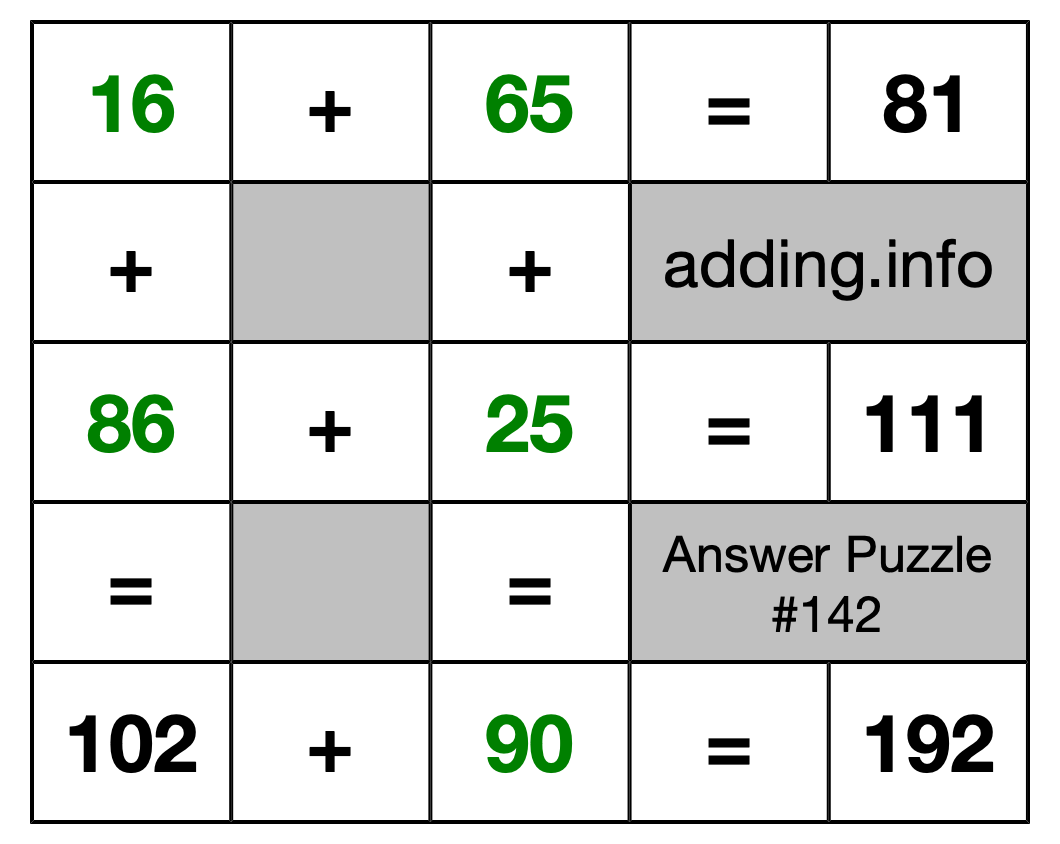 Solution to Addition Puzzle #142