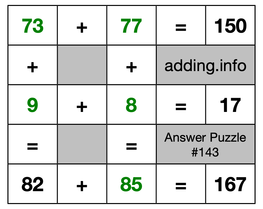Solution to Addition Puzzle #143