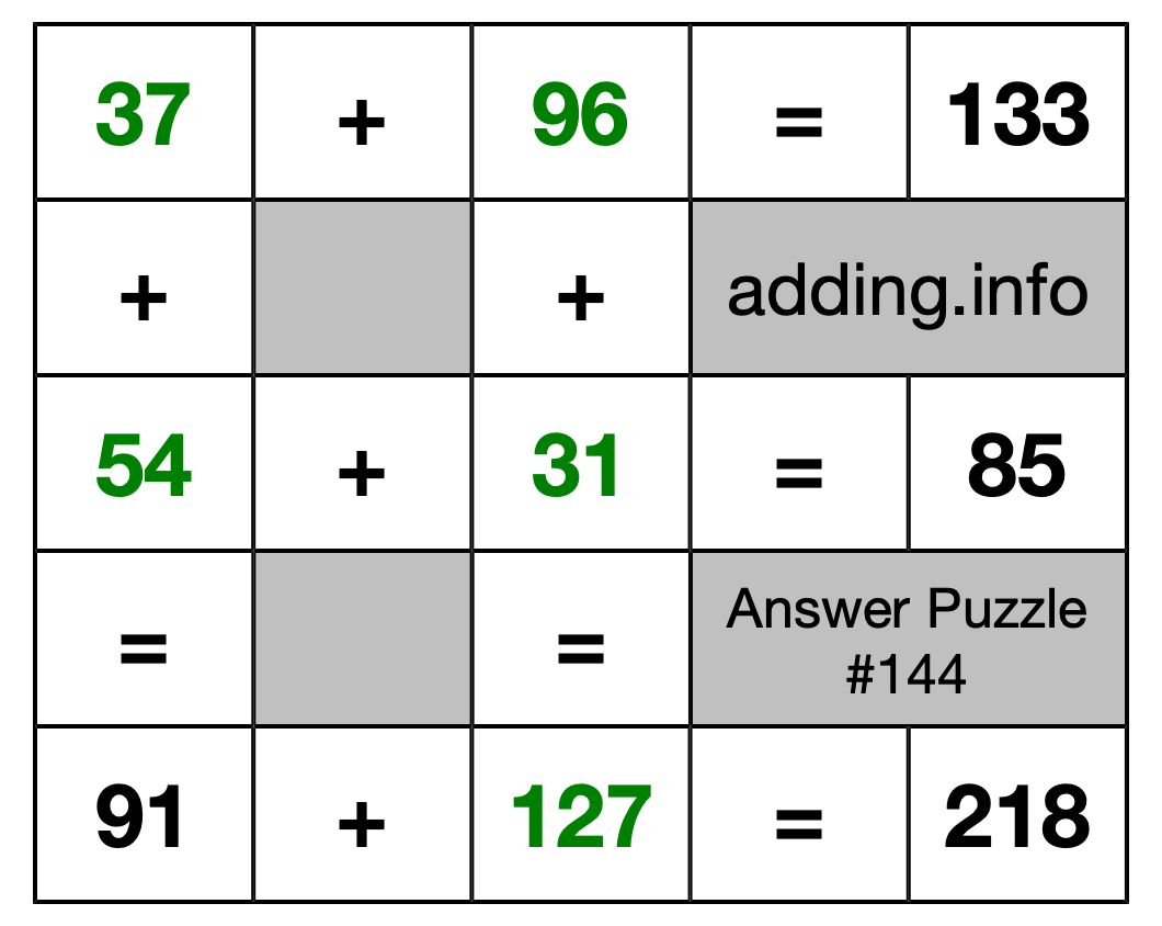 Solution to Addition Puzzle #144