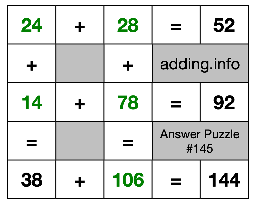 Solution to Addition Puzzle #145