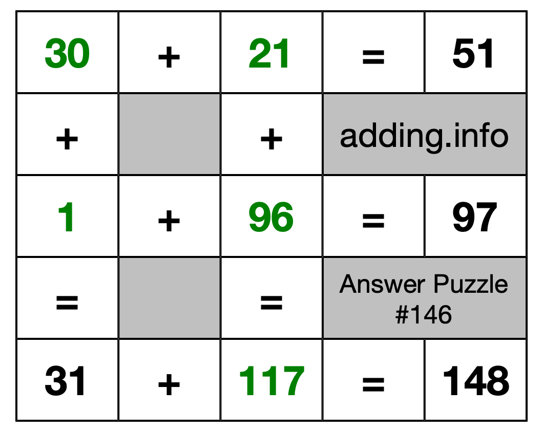 Solution to Addition Puzzle #146