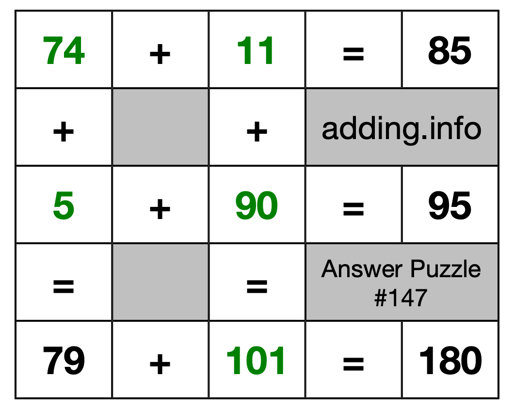 Solution to Addition Puzzle #147