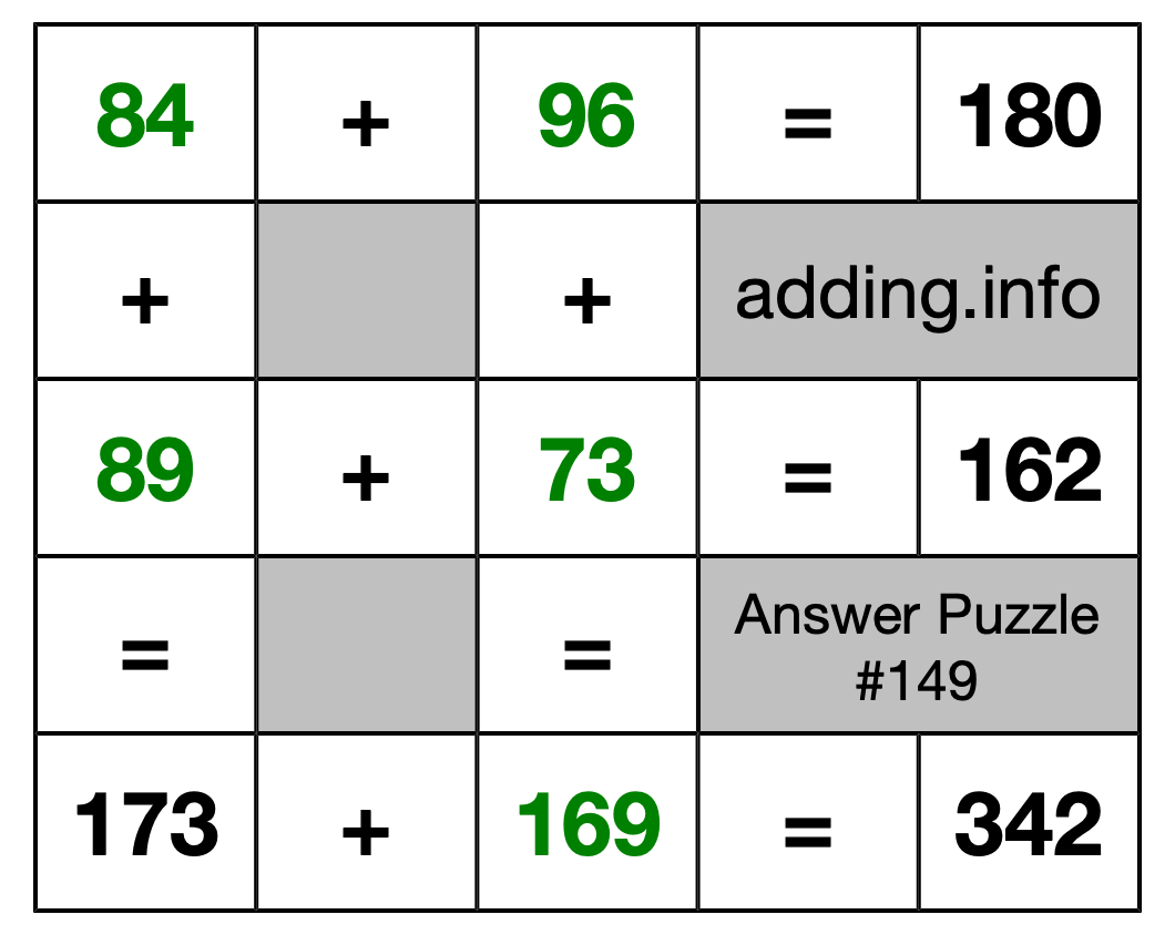 Solution to Addition Puzzle #149