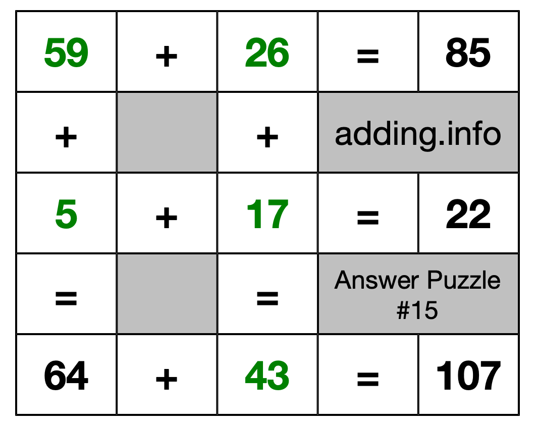 Solution to Addition Puzzle #15
