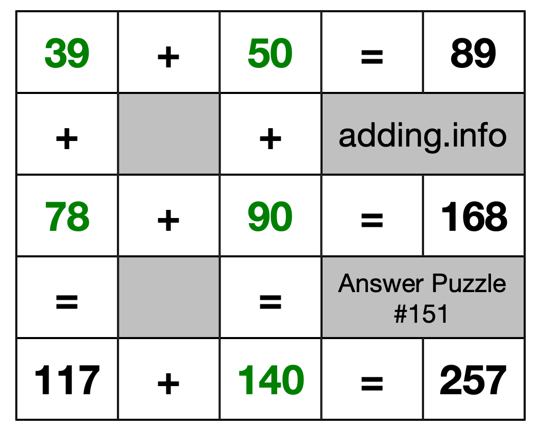 Solution to Addition Puzzle #151