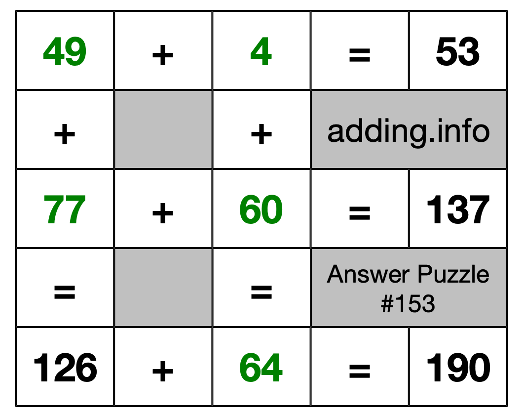 Solution to Addition Puzzle #153