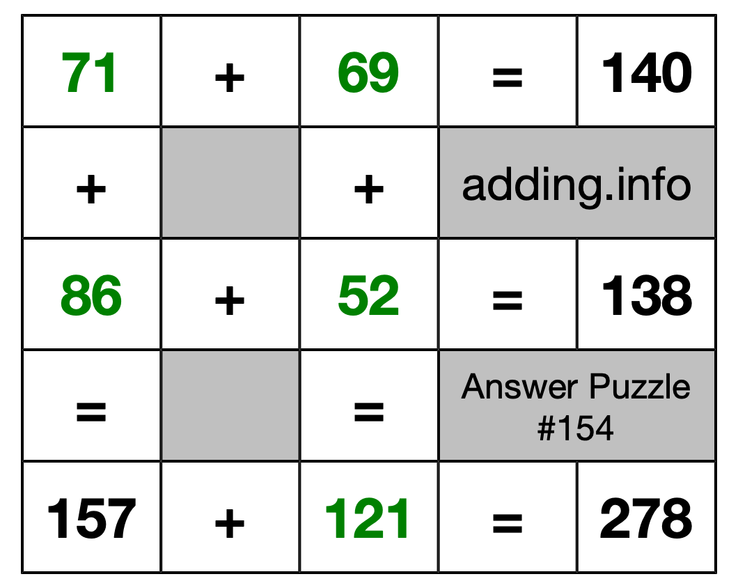 Solution to Addition Puzzle #154