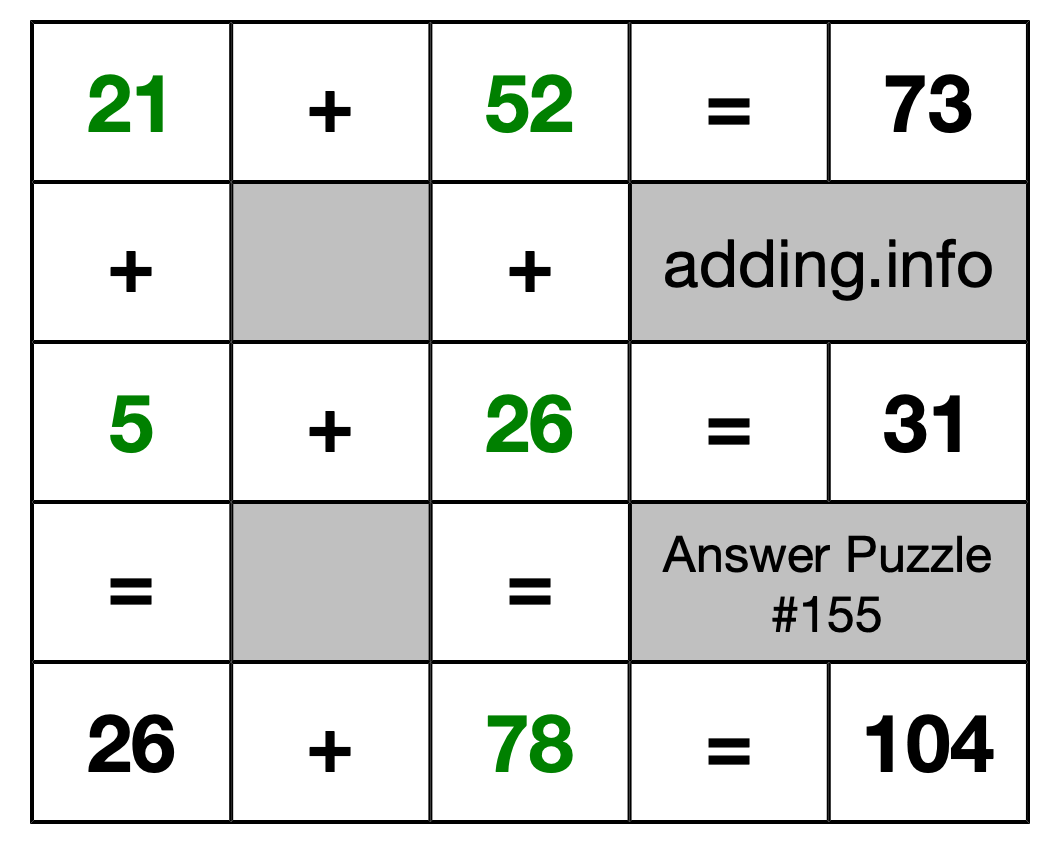 Solution to Addition Puzzle #155