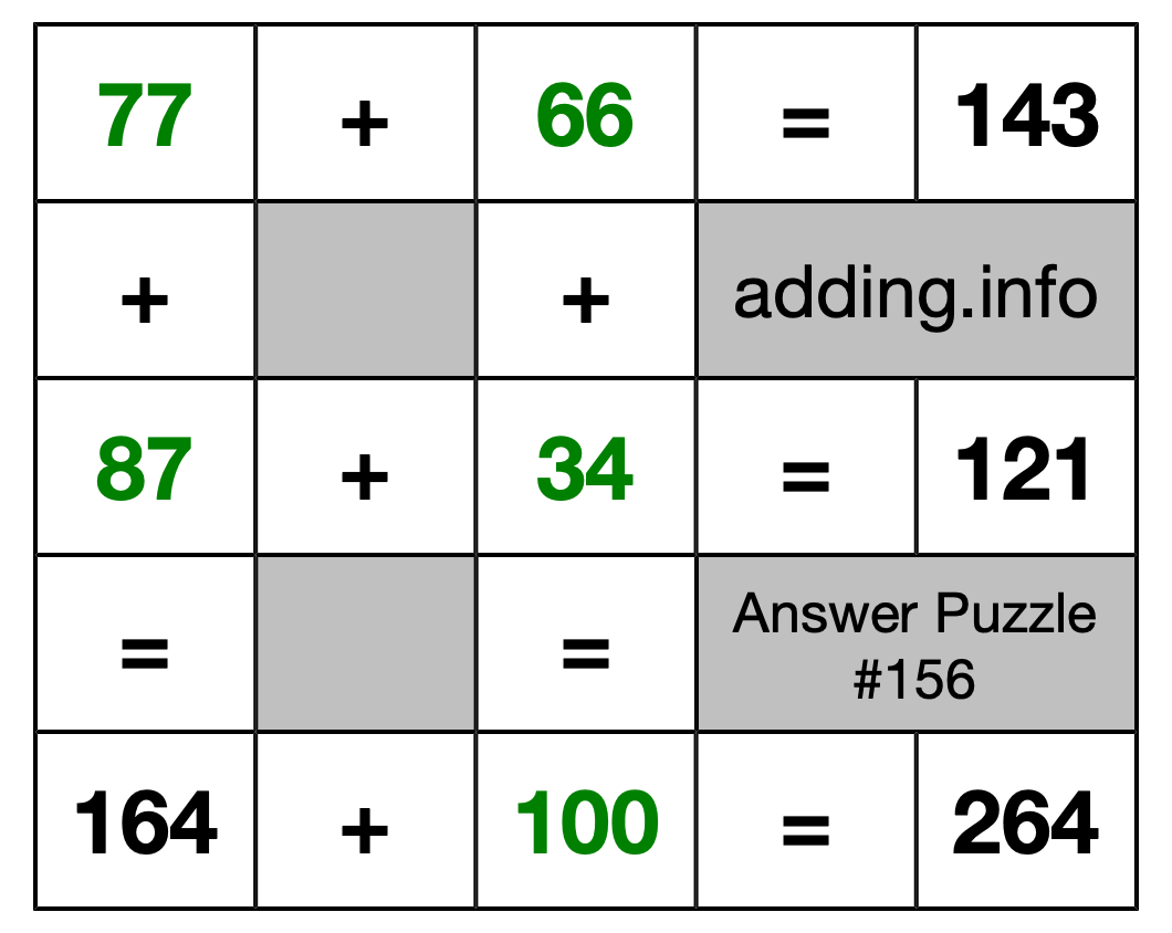 Solution to Addition Puzzle #156