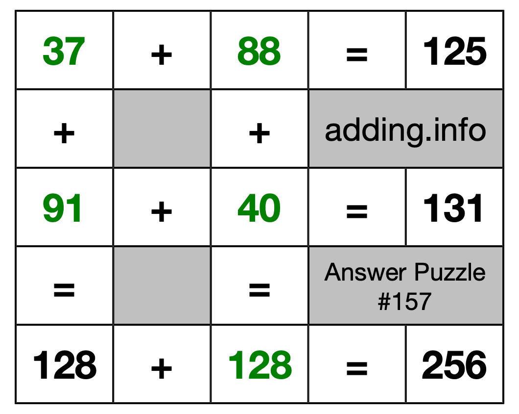 Solution to Addition Puzzle #157