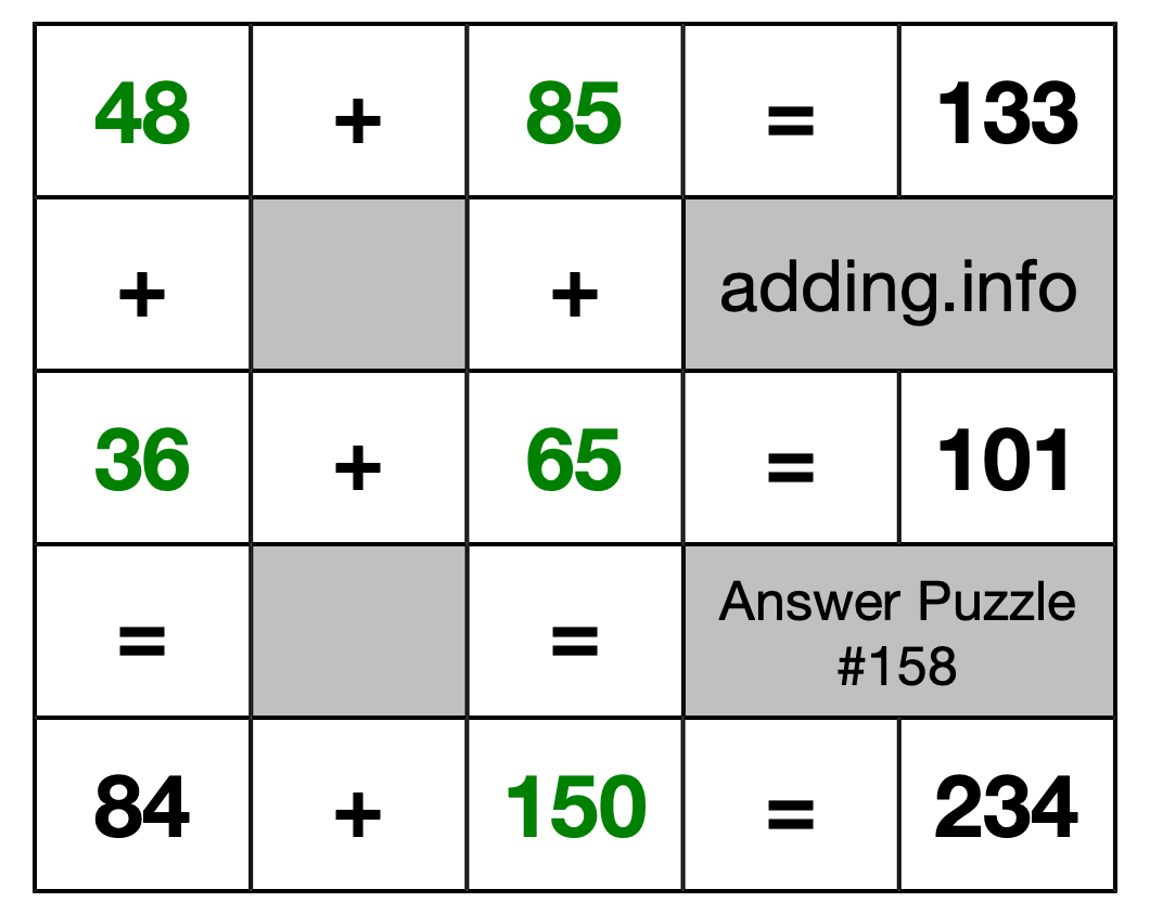 Solution to Addition Puzzle #158