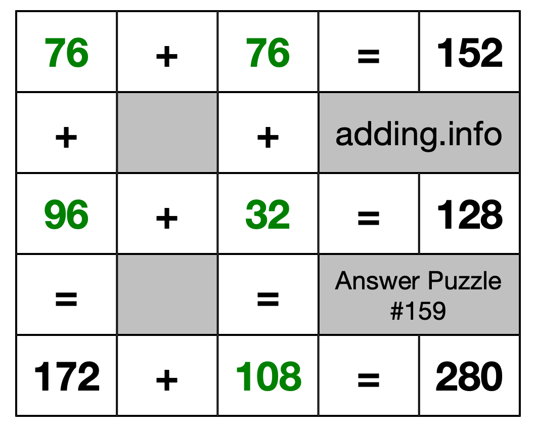 Solution to Addition Puzzle #159