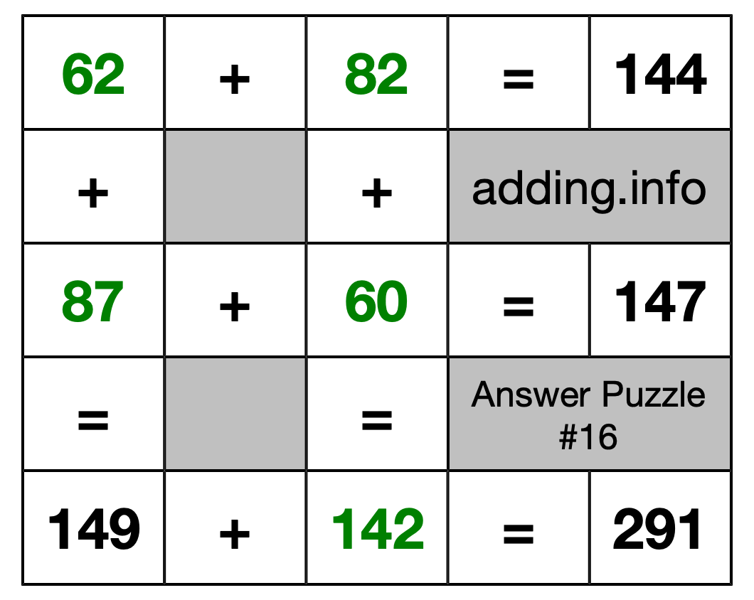 Solution to Addition Puzzle #16