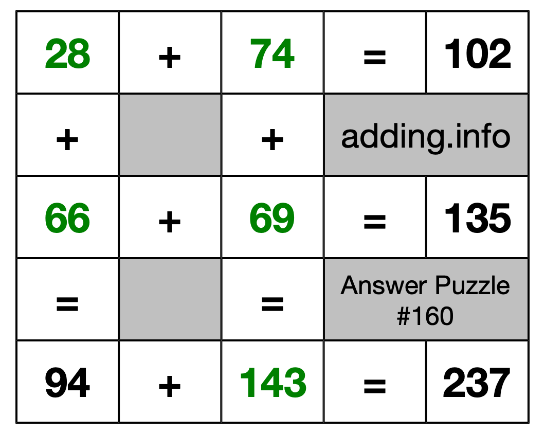 Solution to Addition Puzzle #160