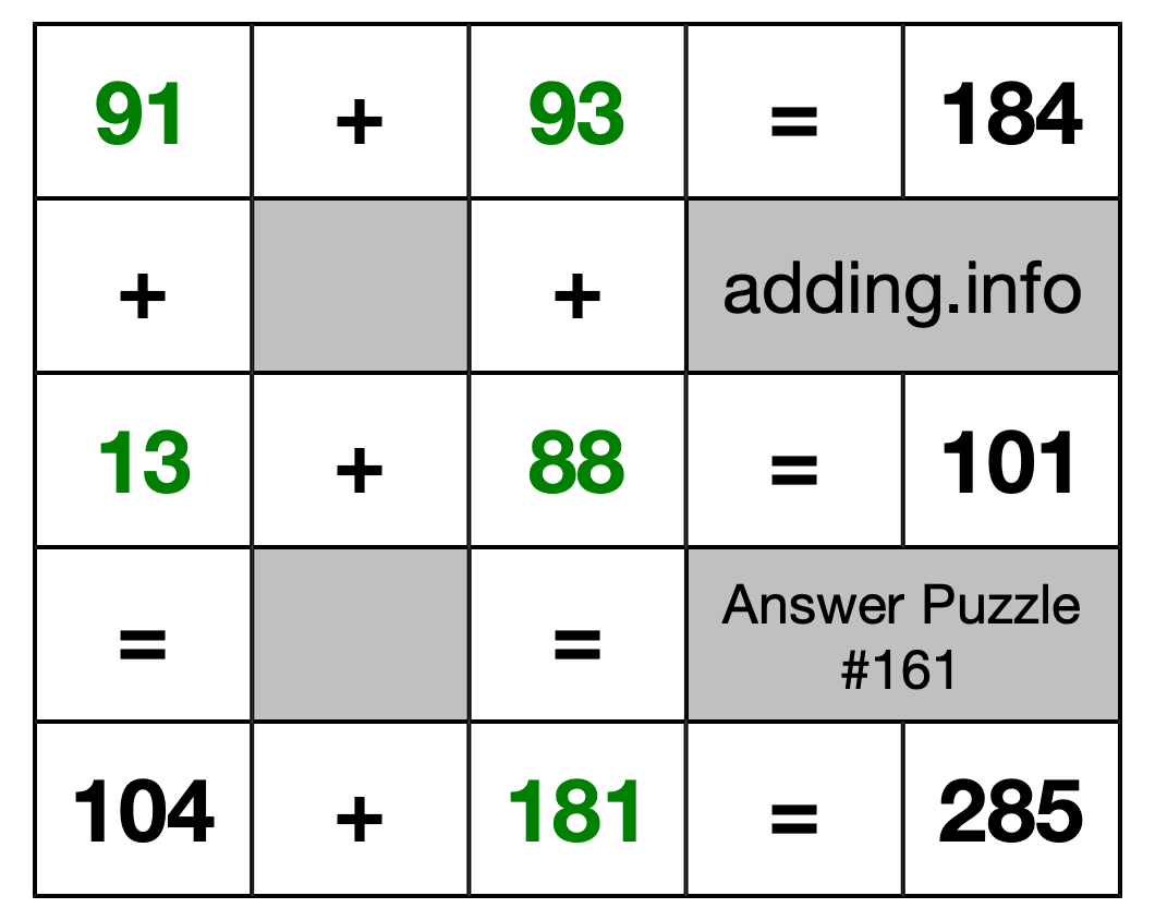 Solution to Addition Puzzle #161