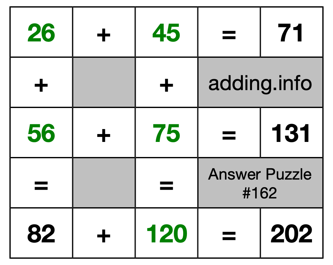 Solution to Addition Puzzle #162