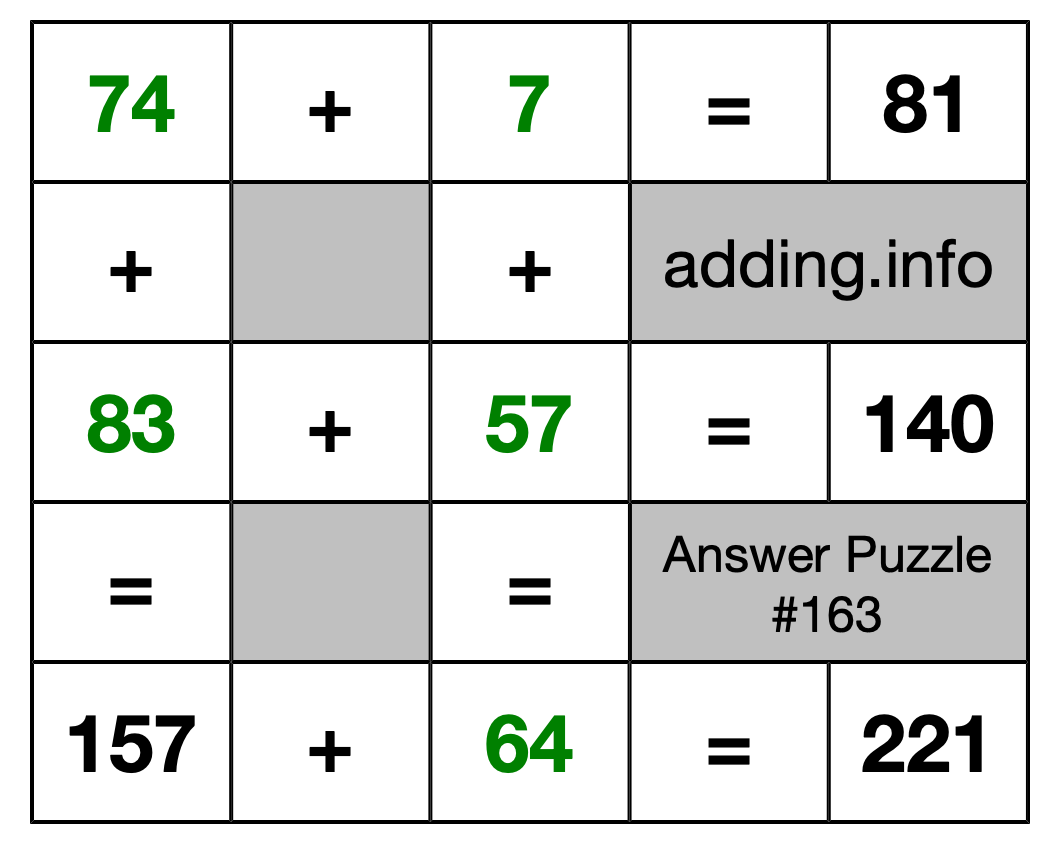 Solution to Addition Puzzle #163