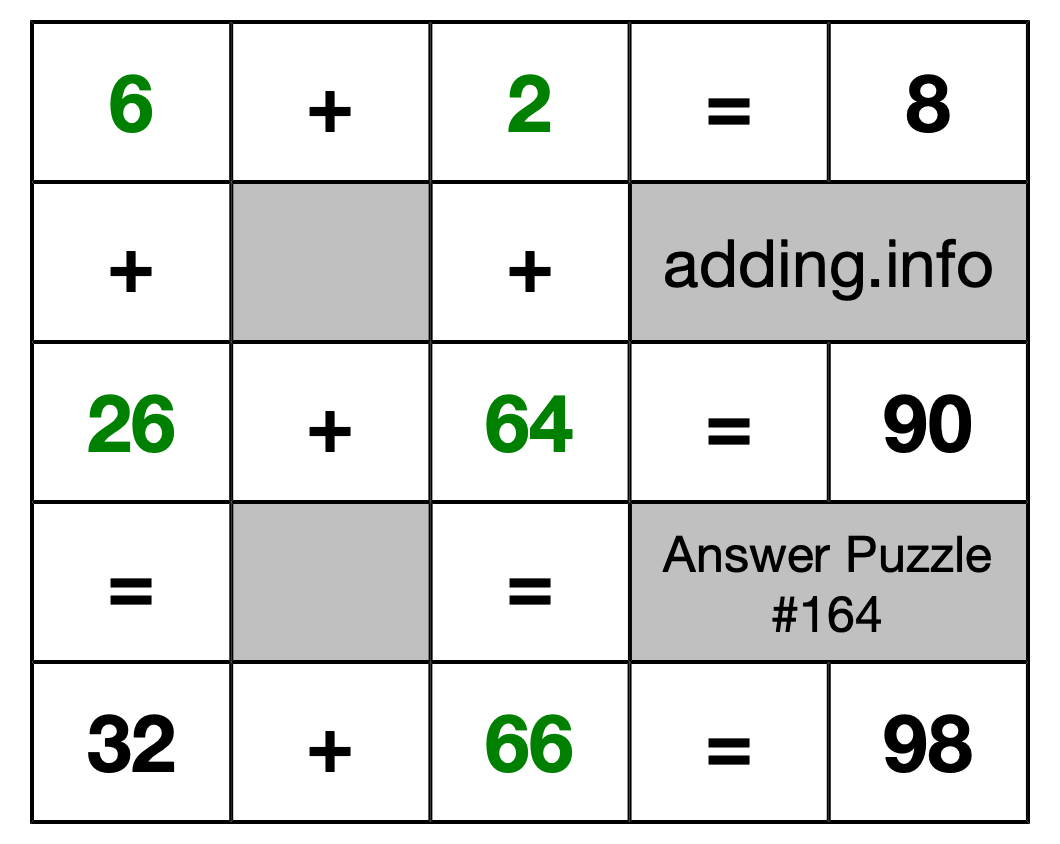 Solution to Addition Puzzle #164