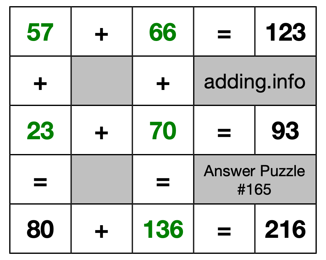 Solution to Addition Puzzle #165