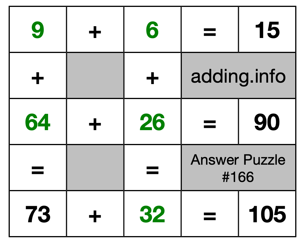 Solution to Addition Puzzle #166