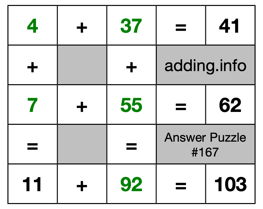 Solution to Addition Puzzle #167