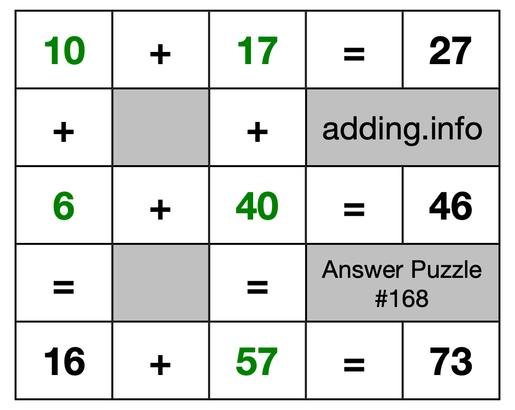 Solution to Addition Puzzle #168