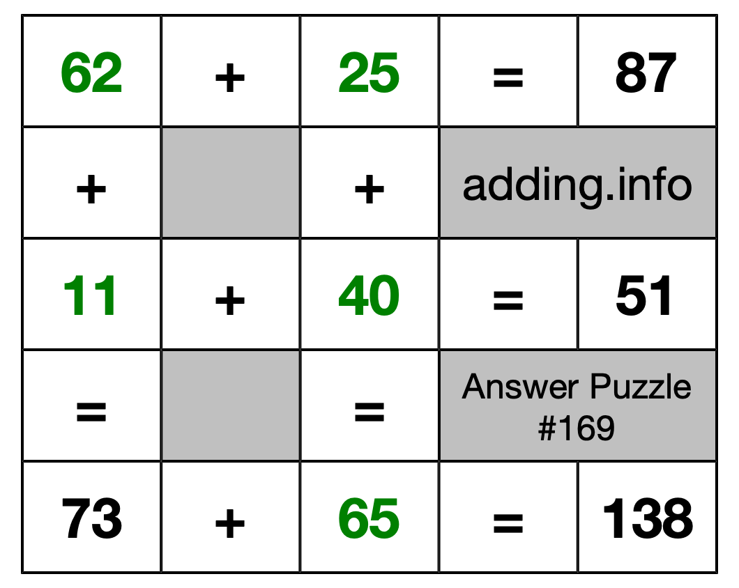 Solution to Addition Puzzle #169