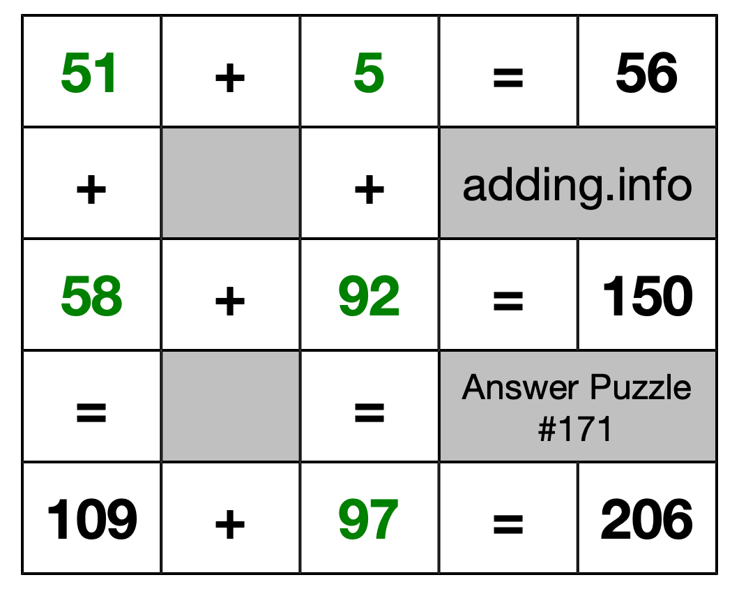 Solution to Addition Puzzle #171