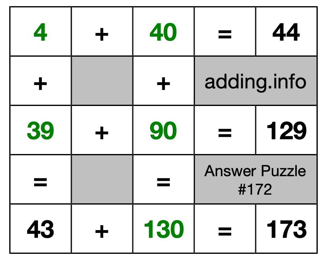 Solution to Addition Puzzle #172