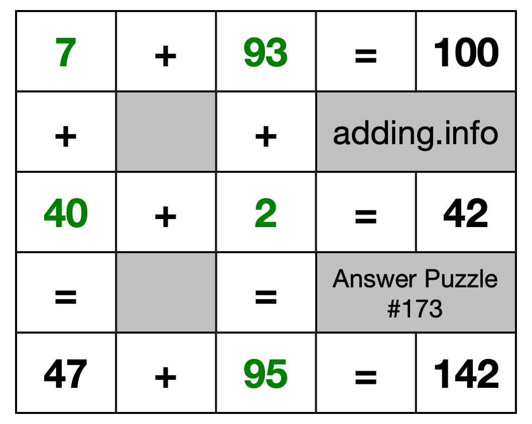 Solution to Addition Puzzle #173