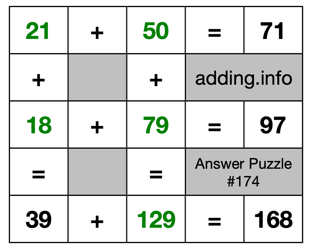 Solution to Addition Puzzle #174