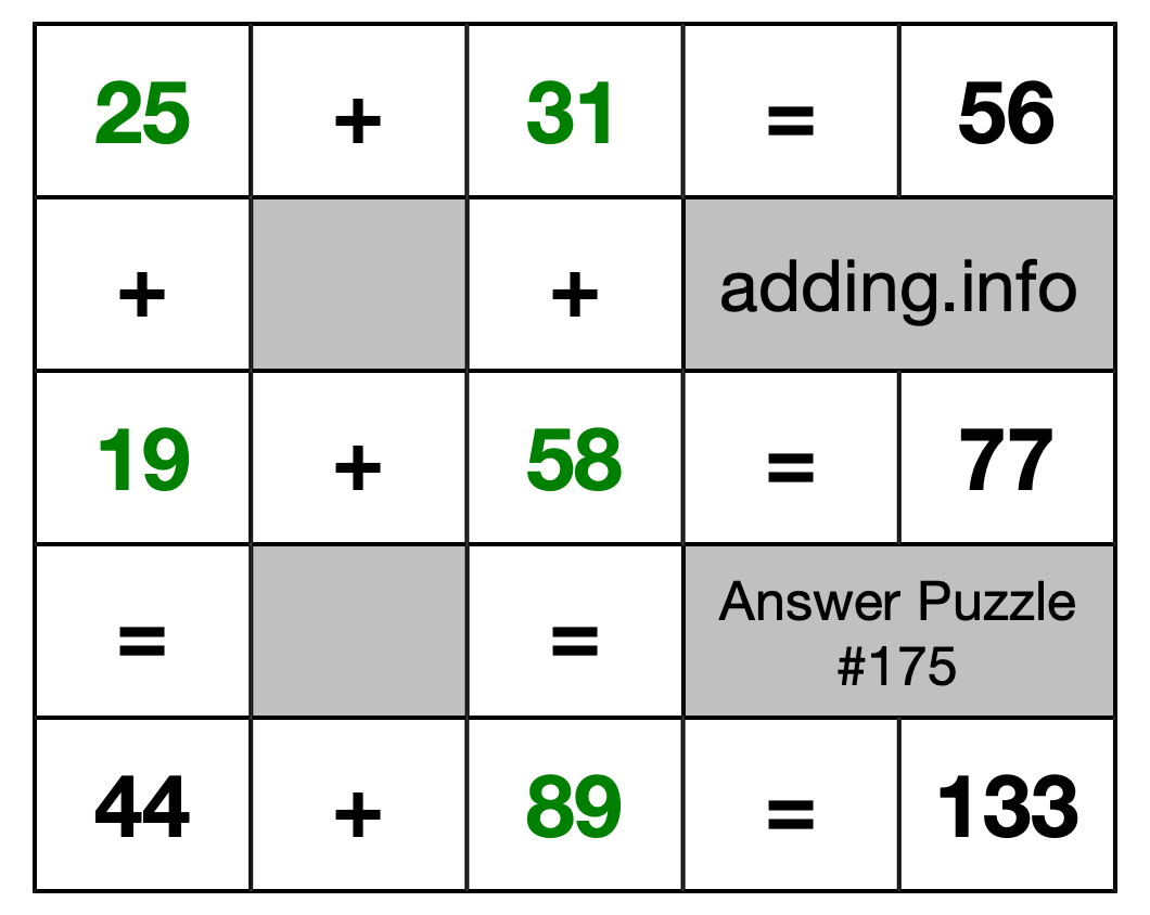 Solution to Addition Puzzle #175