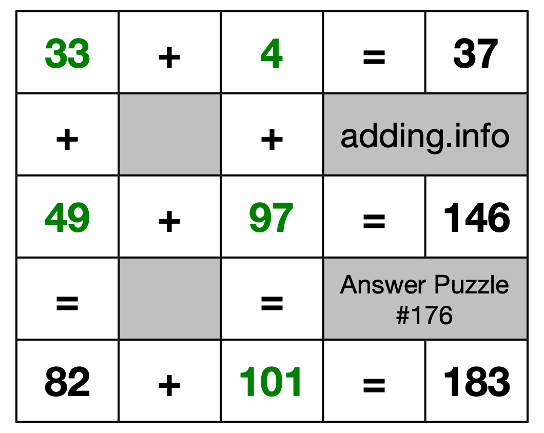 Solution to Addition Puzzle #176