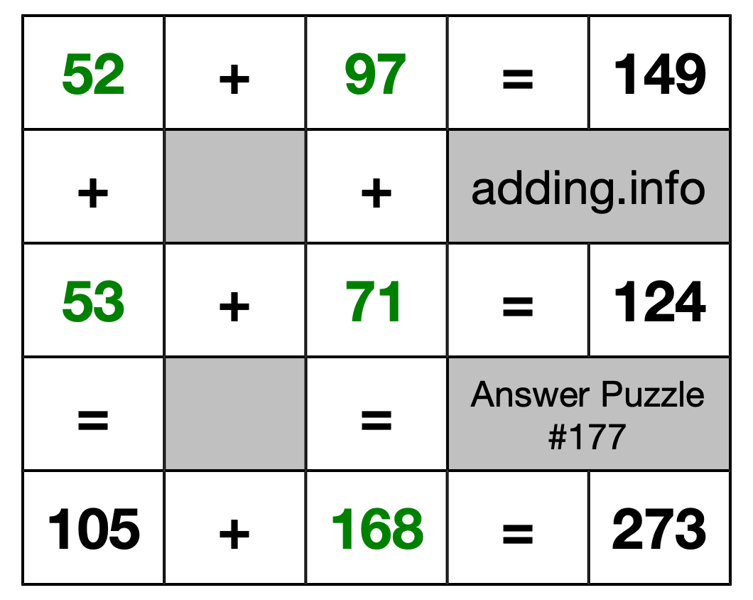 Solution to Addition Puzzle #177