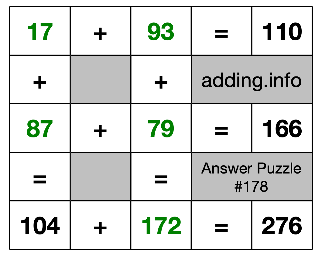 Solution to Addition Puzzle #178